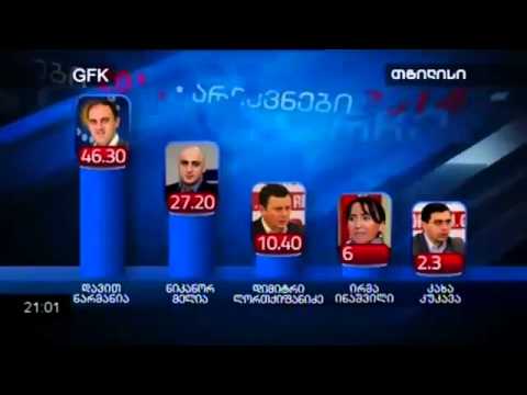 ტელეკომპანია \"მაესტრო\" ACT-ის და GFK-ის ეგზიტ პოლებს აჟღერებს