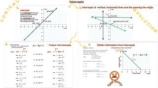 Teaching Math with Technology. Beginning algebra. Intercepts. Part 1