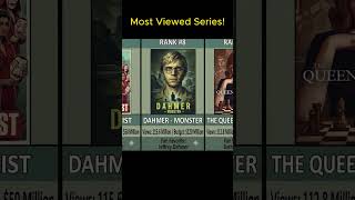 Most viewed Series All Time ! #celebrevealed #celebrityfacts #famouspeople #shorts  #hollywood
