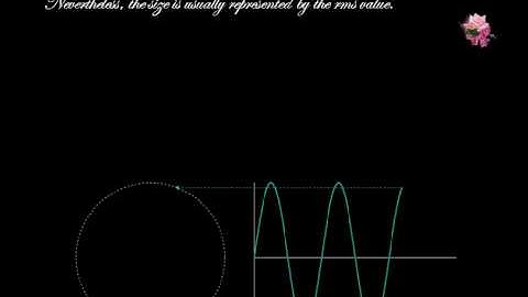 Sinusoidal Waves