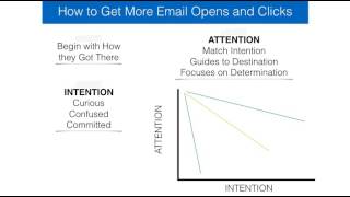 How to increase email open rates and clicks