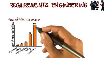 Requirements Engineering - Georgia Tech - Software Development Process