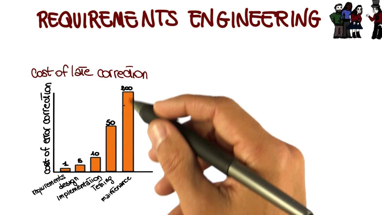 software engineer requirements