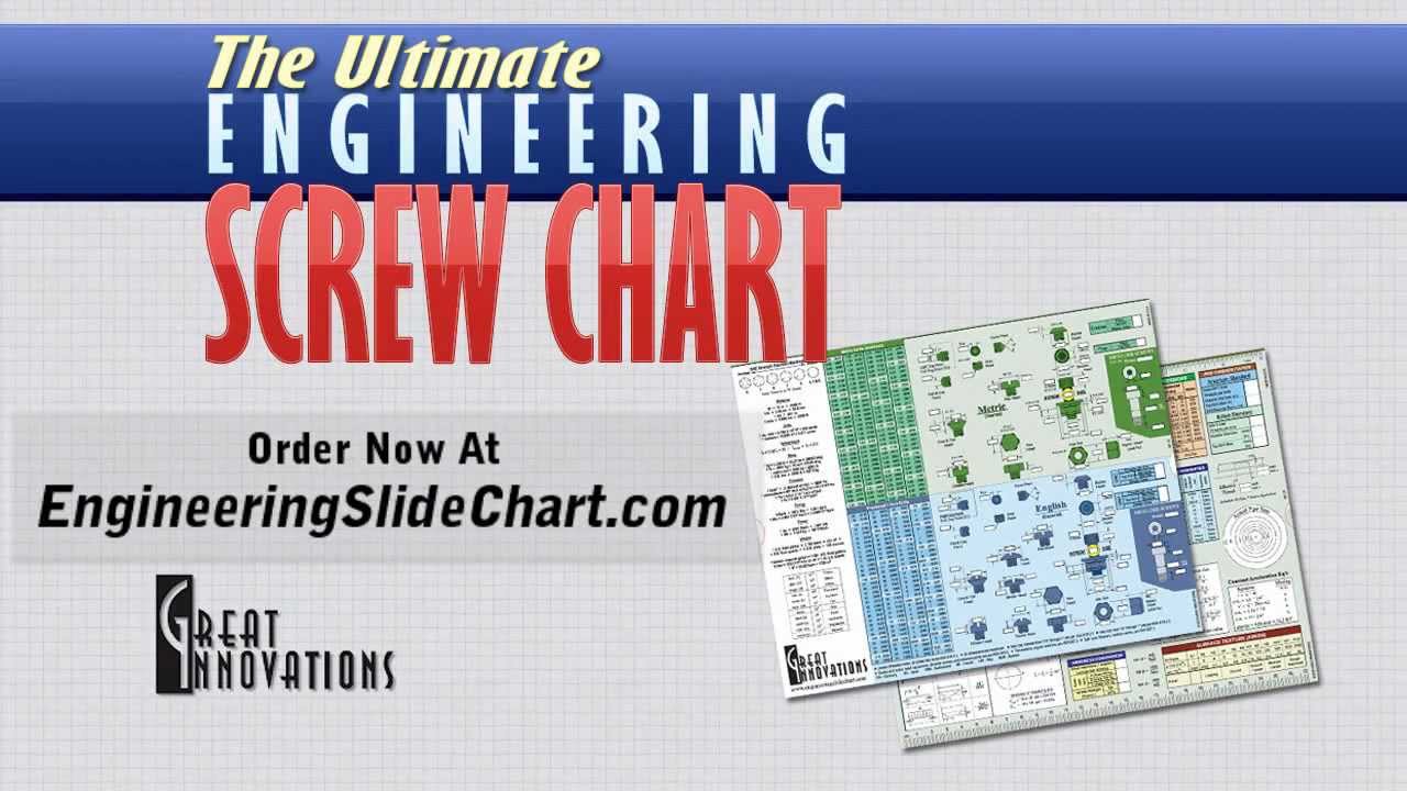 Great Innovations Engineering Slide Chart