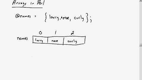 21  Perl Programming Language