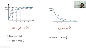 RC transient response simulation