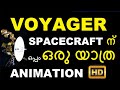 VOYAGER Route from Earth to INTERSTELLAR SPACE - Animation. Explained in Malayalam | Bright Keralite