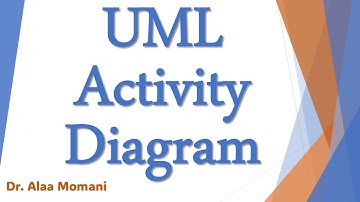 UML Activity Diagram