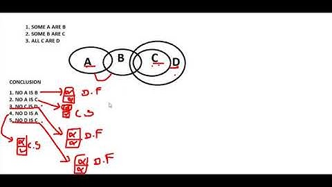 BANK  EXAM -  NO CASE DEFINITELY DOES NOT LOGICALLY FOLLOW - SYLLOGISM MALAYALAM