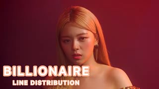 How Would TWICE sing 'BILLIONAIRE'  by BABYMONSTER