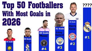 MOST GOALS IN 2026: Top 50 Footballers Ranked (Final Stats)