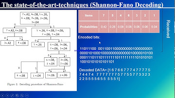 Shannon-Fano Coding