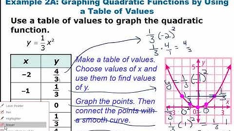 Exploring Quadratic Functions Video
