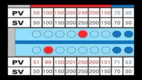 Autonics | Instrumart
