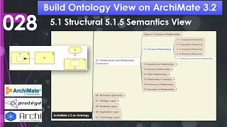Build Ontology on ArchiMate 028 - 5.1 Structural 5.1.5 Semantics View