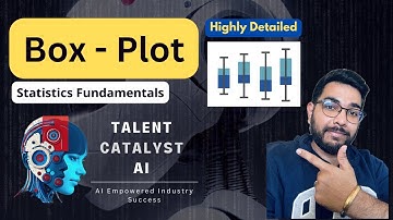 AI NOW :  Box-Plot in Statistics explained In-Depth using Practical Use-Cases