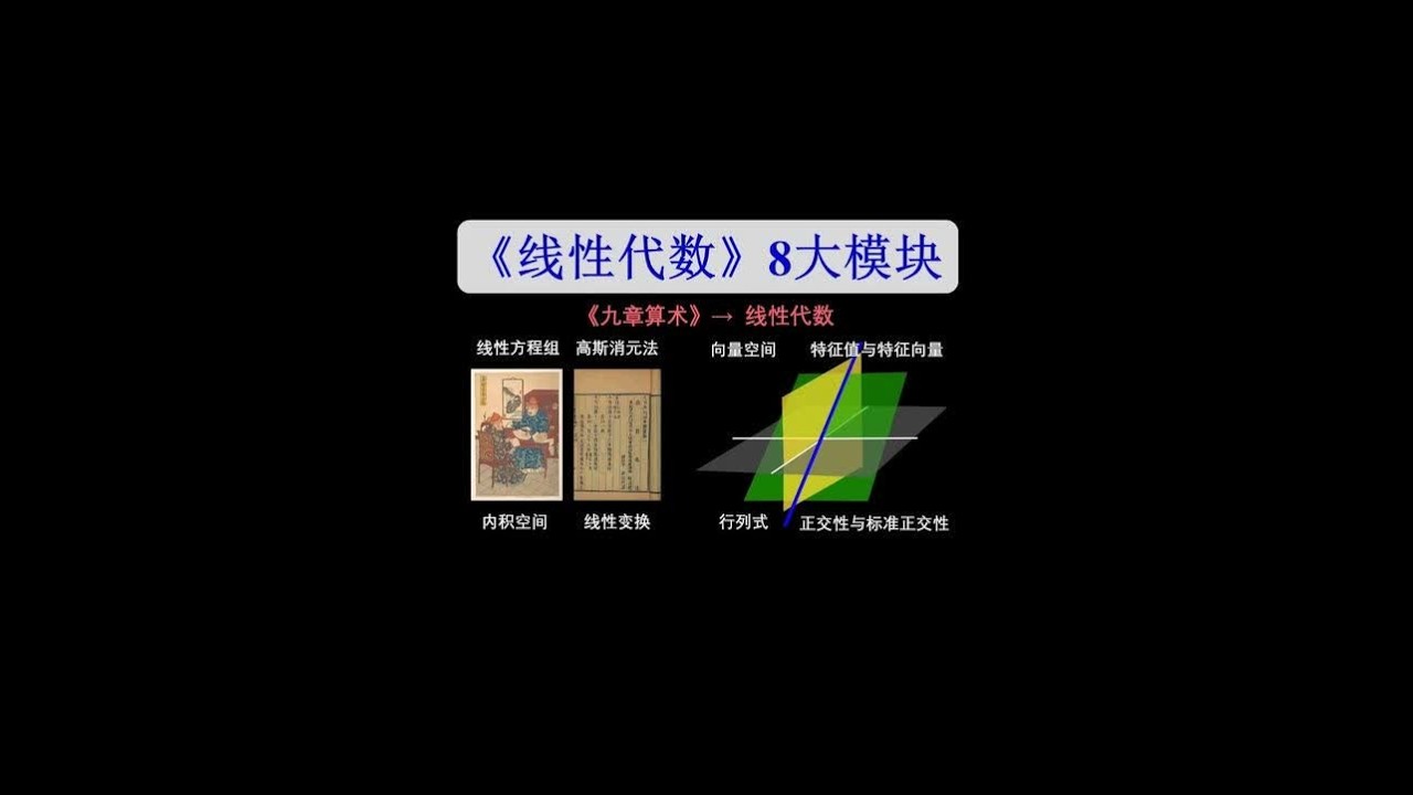 从《九章算术》到人工智能，线性代数8大突破 #线性代数 #数学 #人工智能 #数据科学 #机器学习