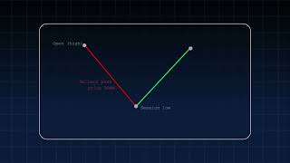 p60 Dragonfly Doji
