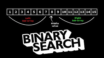 Binary search in 3 mins 33 secs! ✨