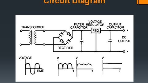 Linear power supply Explained | Power Supply Basics | Basics Guru