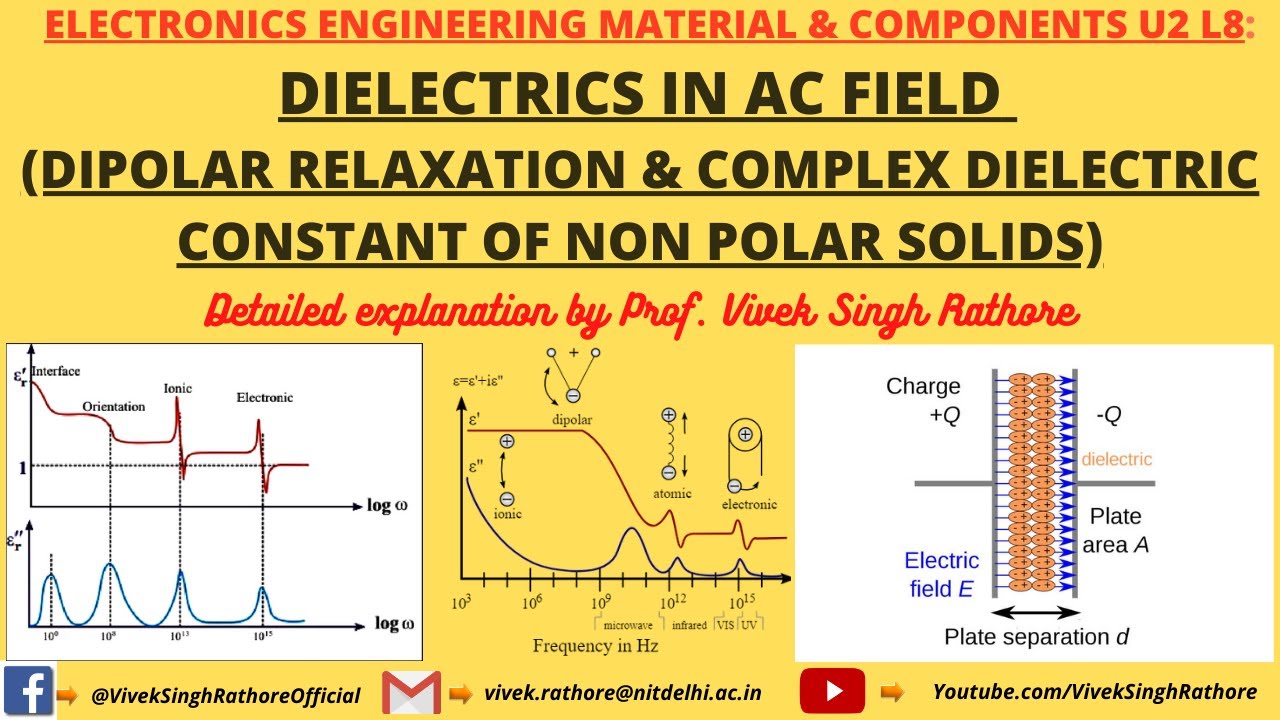 DIELECTRICS IN AC | DIPOLAR RELAXATION & COMPLEX DIELECTRIC CONSTANT OF ...