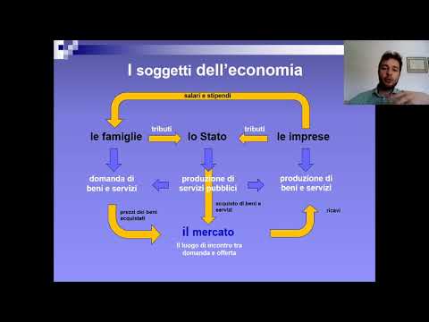 Video: Cos'è La Liberalizzazione Economica?