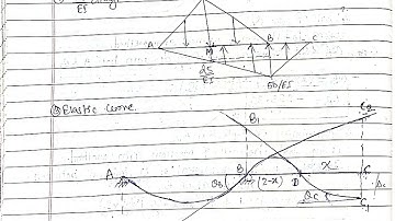 Moment Area Method,UNIT-4|Theory of structure nepali|4th  semester|PU,POU,TU|Beam numerical
