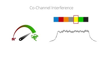What is Interference
