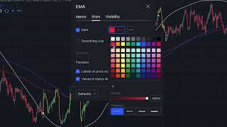 Forget All Moving Averages You Know, and Try This Zero Lag Moving Average !