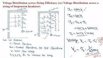 Voltage Distribution across String Efficiency & Methods of Improving String Efficiency