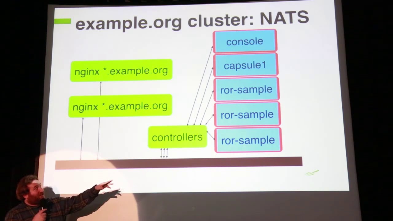 Nats кластер что это такое. Nats Cluster.