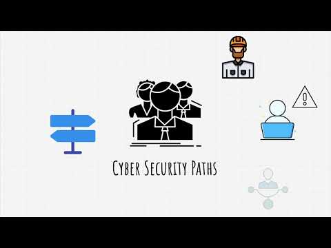 Complete Cybersecurity Bootcamp || Part-4 Most Common Cyber Security Paths