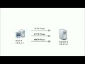 212.MULTIPLEXING Somali Networking