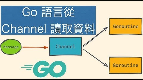 用 10 分鐘了解 Go 語言如何從 Channel 讀取資料