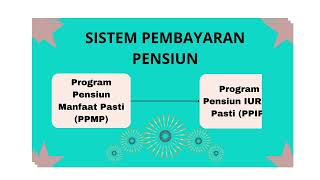 Dana Pensiun (Kelompok 6)