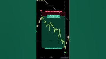 This is the EASIEST 5min Scalping Strategy for Bitcoin You