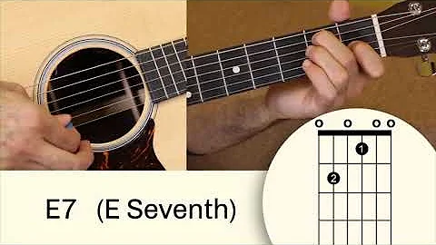 How to Play an E7 Chord on Guitar
