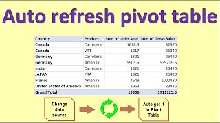 Automatically refresh Pivot Table after updating data source