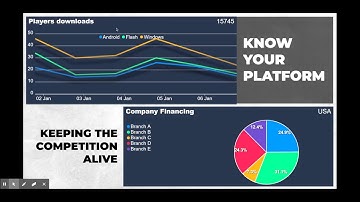 Dashboard and KPI reports widget for digital signage