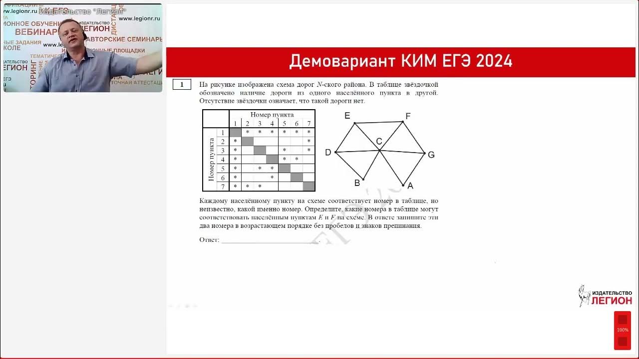 Разбор варианта крылова по информатике 2024. ЕГЭ Информатика 2024. ОГЭ по информатике 2024. Информатика 2024 ЕГЭ стенд. Конкурс по информатике 2024.