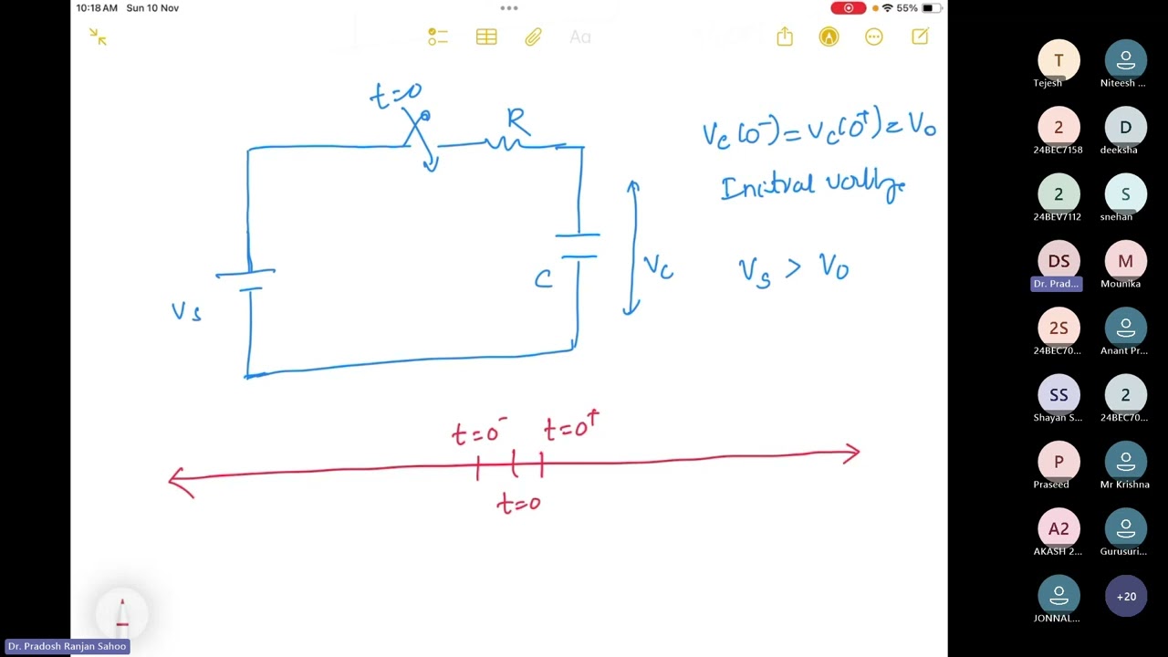 Step Response of RC series Circuit and its numerical