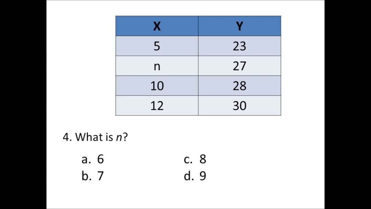 Iowa Aptitude Test Sample Questions