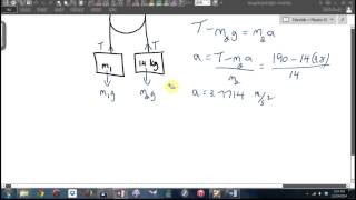 Physics 12 Forces Tutorial 2014