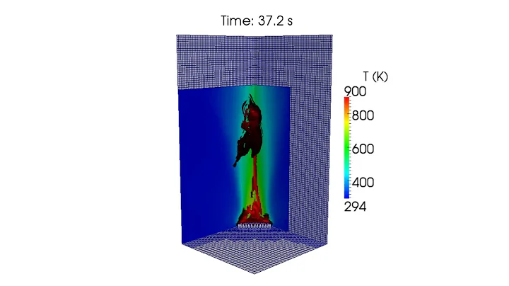 OpenFOAM simulation - Flame spread in a Single Burning Item (SBI) scenario 🔥