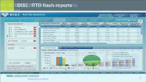 Providing Dynamic Insights to Sales Executives with SAP HANA and Cisco UCS