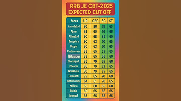 RRB JE CBT 2 Expected Cut Off 2025 #shorts #rrb_je #rrb_je_cbt_2_cut_off_2025 #rrb_je_cut_off_2024
