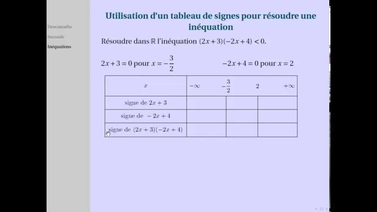 Résolution d