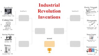 Inventions Debate Day 2