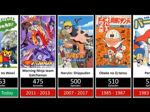 35 Anime With The Most Episodes Recommendations