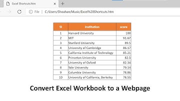 Convert Excel Workbook to Website || #shorts